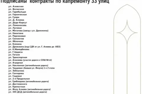 В Дербенте отремонтируют еще 33 улицы: подписаны контракты с подрядчиками